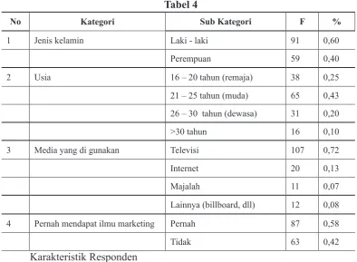 NoTabel 4Kategori
