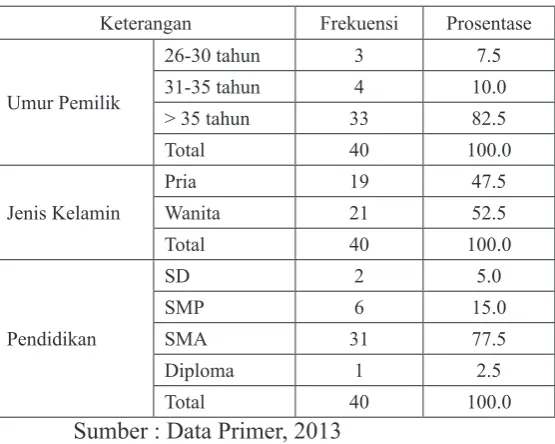 Tabel 6