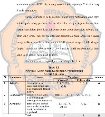 Tabel 3.3 Distribusi Aitem Skala Komitmen Organisasional 