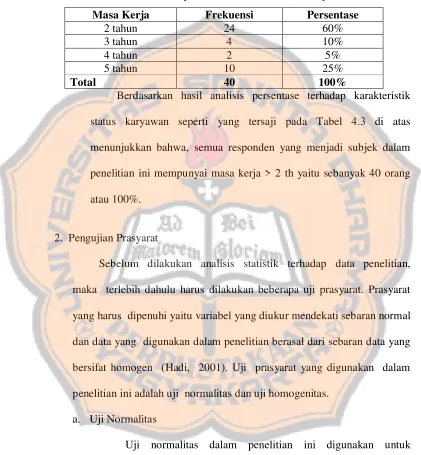 Tabel 4.3