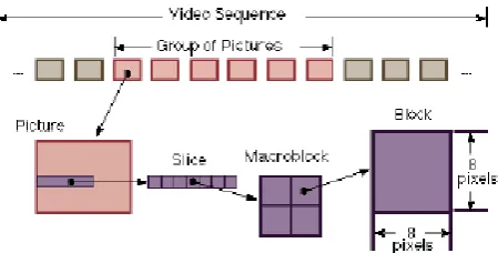 gambar atau lebih, diakhiri dengan kode end-ofsequence 