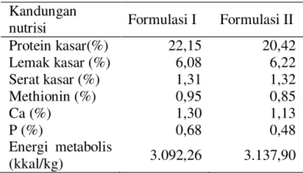 Tabel 2.  Formulasi ransum penelitian 