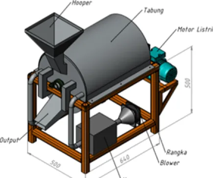 Figure 2. Desain Mesin pengering Ampas Tahu Teknologi Rotary