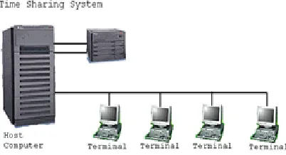 Gambar 3.1 Jaringan komputer model TSS 