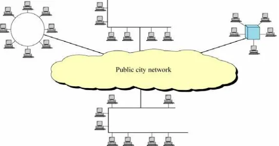 Gambar 3.4 Metropolitan Area Network 