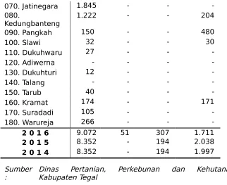 Tabel 1.2.3