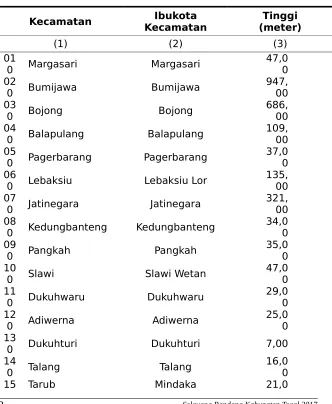 Tabel 1.1.2