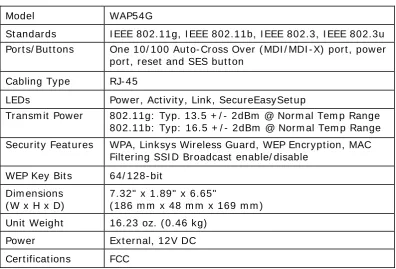 Tabel 3.2: Spesifikasi Linksys WAP54G 