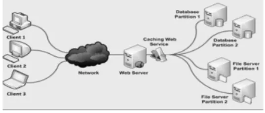 Gambar 1. Skema Web Service [7] 