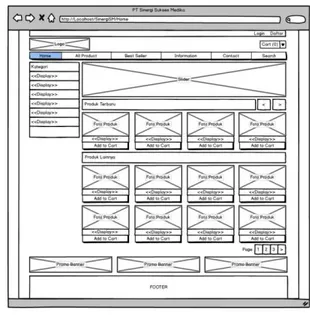 Gambar 20 Hypertext Model Site View User  Sales 