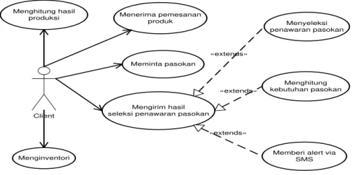 Tabel 3 Penjelasan use case diagram user  Kode  