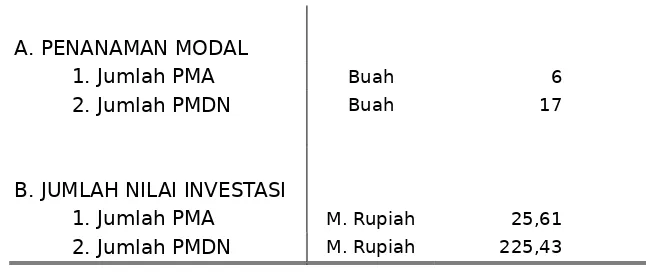 Tabel 6.2.1