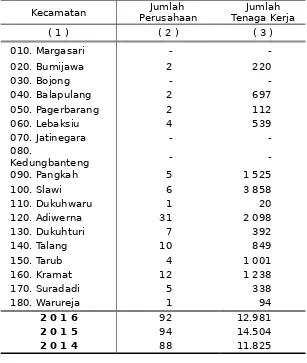 Tabel Jumlah Perusahaan Industri Pengolahan