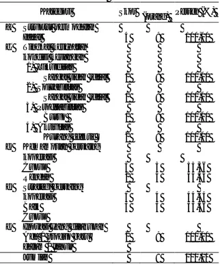 Gambar 2. Diagram Analisis SWOT 