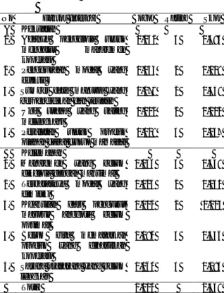 Tabel 4.  Matriks  IFE  (Internal  Factor  Evaluation)  Koperasi  Agro  Siger  Mandiri 