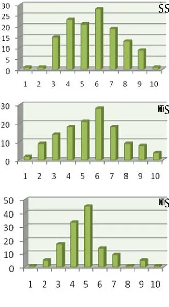 Gambar 1. Grafik kesesuaian distribusi normal karakter (A) umur berbunga, (B) tinggi tanaman, (C) jumlah  polong per tanaman dan (D) bobot 100 butir, (E) umur panen, (F) jumlah cabang produksi, dan (G) bobot biji per tanaman kedelai populasi F 2  hasil per