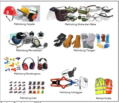 Gambar 3.4Personal Protective Equipment (PPE)