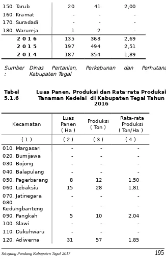 Tabel  5.1.6