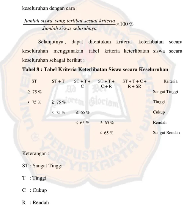 Tabel 8 : Tabel Kriteria Keterlibatan Siswa secara Keseluruhan