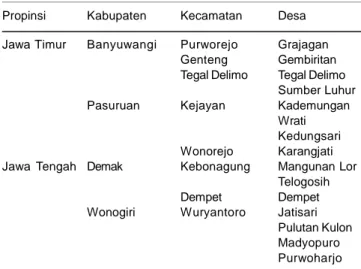 Tabel 1. Lokasi penelitian daya saing dan faktor determinan kedelai pada lahan sawah di Jawa Timur dan Jawa Tengah, 2010.