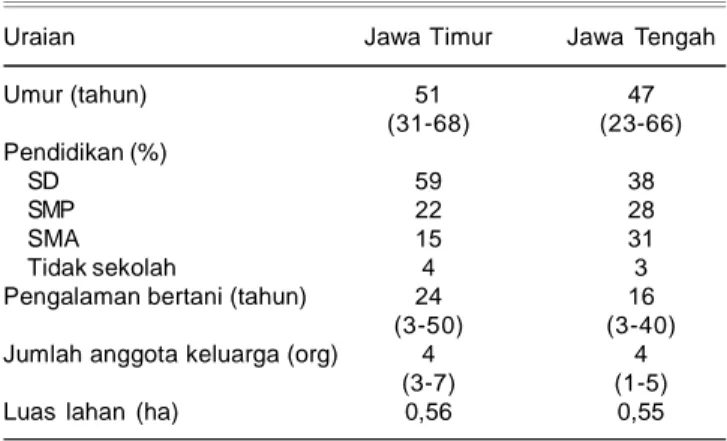 Tabel 3. Pola tanam kedelai pada lahan sawah di Jawa Timur dan Jawa  Tengah,  2010.