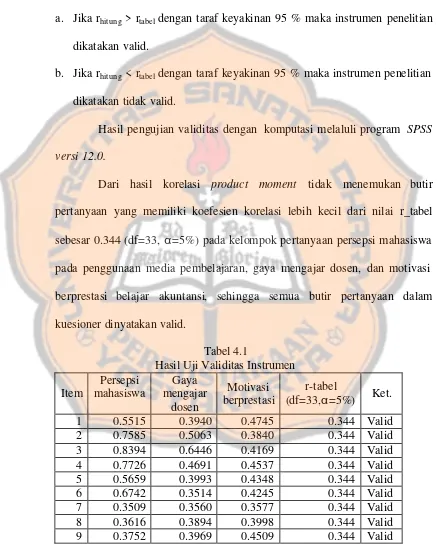 Tabel 4.1 Hasil Uji Validitas Instrumen  