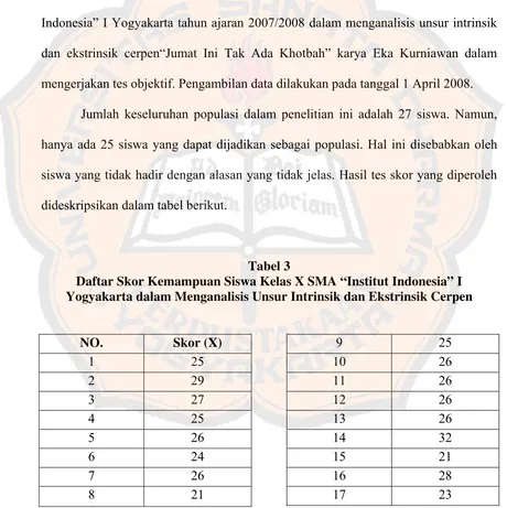 Tabel 3 Daftar Skor Kemampuan Siswa Kelas X SMA “Institut Indonesia” I 