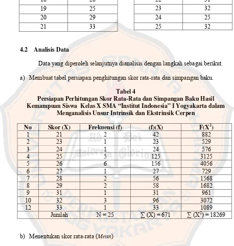 Tabel 4 Persiapan Perhitungan Skor Rata-Rata dan Simpangan Baku Hasil 