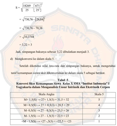 Konversi Skor Kemampuan Siswa Tabel  5  Kelas X SMA “Institut Indonesia” I 