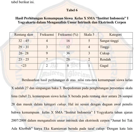 tabel berikut ini. 