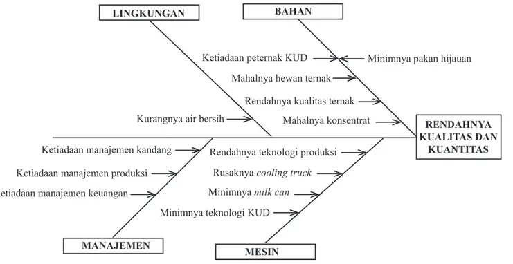 Gambar 4. Struktur diagram tulang ikanLINGKUNGAN