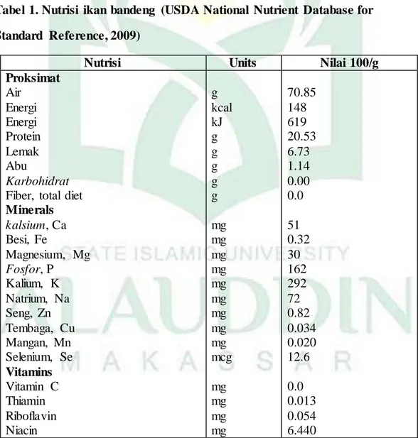 Tabel 1. Nutrisi  ikan bandeng  (USDA National  Nutrient  Database for  Standard  Reference, 2009) 