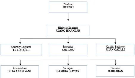 Gambar 2.3 : Struktur organisasi Kontraktor Pelaksana