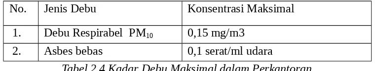 Tabel 2.3 Kategori  Metabolic Rate