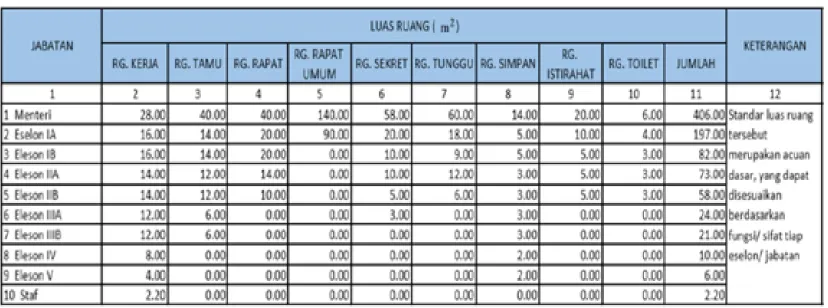 Tabel 2.5 Standar Luas Ruang Kerja
