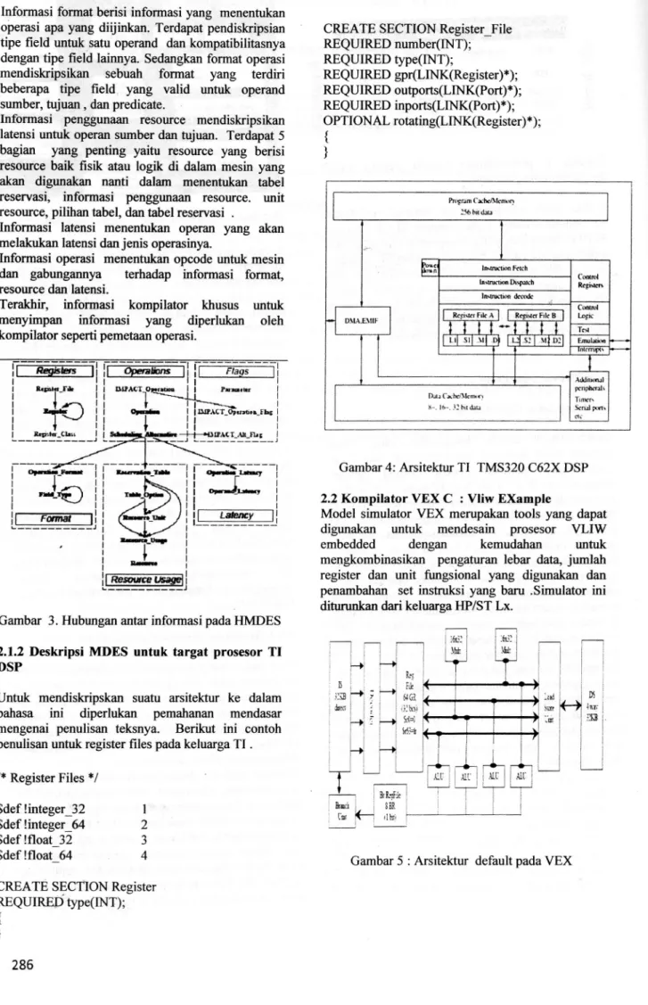 Gambar 3. Hubungan  antar informasi  pada HMDES 2.1.2 Deskripsi MDES untuk targat prosesor TI DSP