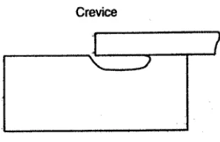 Gambar 2.6 Contoh benda akibat crevice corrosion. 