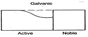 Tabel 2.1 Tabel potensial reduksi standard (deret elektrokimia/galvanik) 