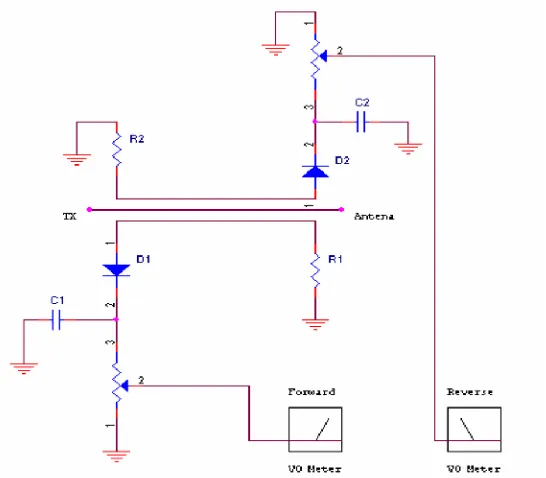 Gambar 2.5  Rangkaian SWR meter dan Power Meter Analog