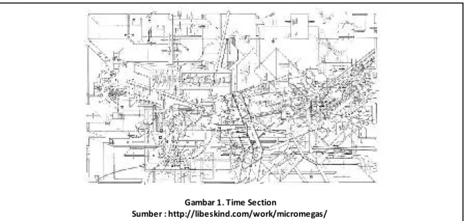 Gambar 1. Time Section 
