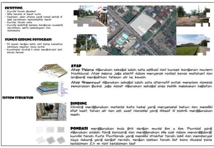 Gambar 12: Analisis Struktur Gedung Fotografi Khatulistiwa 