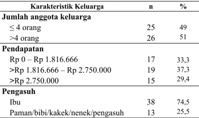 Tabel 2.  Karakteristik Keluarga Anak Usia 6-24 Bulan Desa  Bluru Kidul dan Desa Magersari Tahun 2014