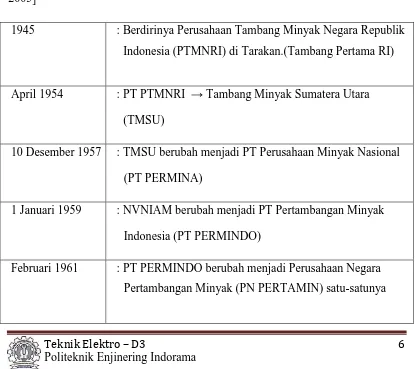 Tabel 2. 1 Sejarah Perkembangan PT. PERTAMINA (Persero) [PERTAMINA, 