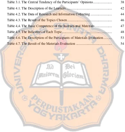 Table 3.1. The Central Tendency of the Participants’ Opinions......................