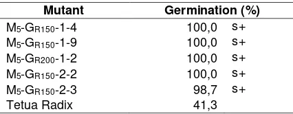 Table 1. Mean of germination rate (%) in a solution of PEG 8000 M5 -0.5 MPa 