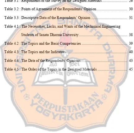 Table 3.1 : Respondents of the Survey on the Designed Materials ..........................