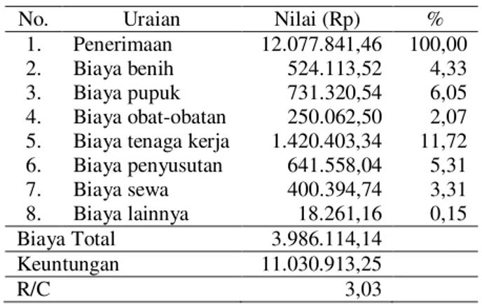 Tabel  2.  Penerimaan,  biaya  dan  keuntungan  usahatani  tomat  di  Kecamatan  Sumberejo Kabupaten Tanggamus 