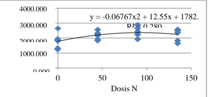 Tabel  5.  Pengaruh  pupuk  nitrogen  dan  pupuk  cair  hayati  terhadap  jumlah  cabang  primer kenikir 