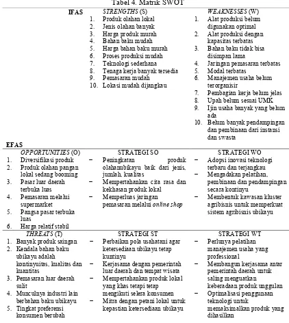 Tabel 4. Matrik SWOT 