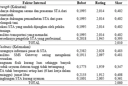 Tabel  2   Matrik Evaluasi Faktor Internal 
